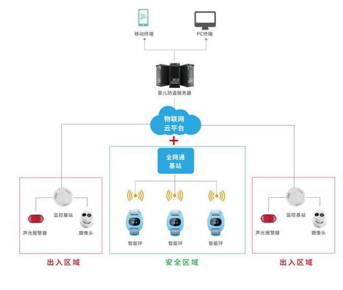 領(lǐng)跑醫(yī)療物聯(lián)網(wǎng)，貓度科技網(wǎng)站全新升級(jí)網(wǎng)絡(luò)技術(shù)服務(wù)