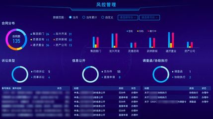 下城投與奇點云攜手打造「數智城投駕駛艙」，樹立城市投資管理數字化轉型新標桿