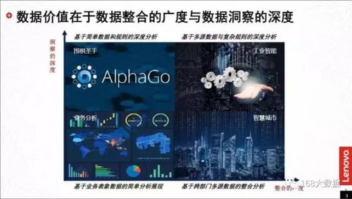 數據智能推動中國工業轉型升級——專訪聯想集團大數據高級總監溫天寧