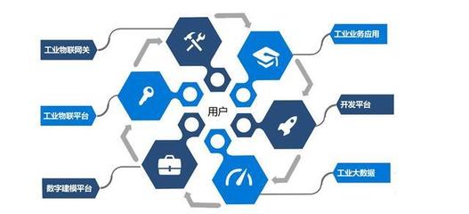 百萬(wàn)工廠成阿里新增長(zhǎng)引擎，大數(shù)據(jù)服務(wù)或助其再領(lǐng)先京東一步