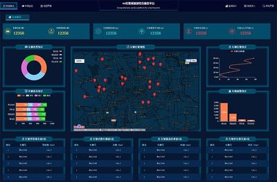 HTML5全屏車輛監(jiān)控服務(wù)后臺(tái)大數(shù)據(jù)管理系統(tǒng)模板